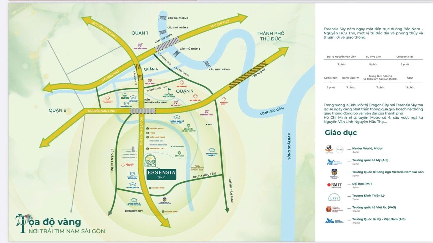 Project Map